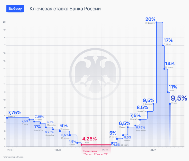 Ключевая ставка картинки